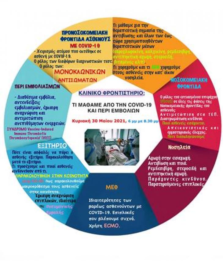 &Kappa;&Lambda;&Iota;&Nu;&Iota;&Kappa;&Omicron; &Phi;&Rho;&Omicron;&Nu;&Tau;&Iota;&Sigma;&Tau;&Eta;&Rho;&Iota;&Omicron; &Mu;&Epsilon; &Theta;&Epsilon;&Mu;&Alpha;: &Omicron;&Lambda;&Omicron;&Kappa;&Lambda;&Eta;&Rho;&Omega;&Mu;&Epsilon;&Nu;&Eta; &Phi;&Rho;&Omicron;&Nu;&Tau;&Iota;&Delta;&Alpha; &Tau;&Omicron;&Upsilon; &Alpha;&Sigma;&Theta;&Epsilon;&Nu;&Omicron;&Upsilon;&Sigma; &Mu;&Epsilon; COVID-19 &Kappa;&Alpha;&Iota; &Pi;&Epsilon;&Rho;&Iota; &Epsilon;&Mu;&Beta;&Omicron;&Lambda;&Iota;&Alpha;&Sigma;&Mu;&Omega;&Nu;