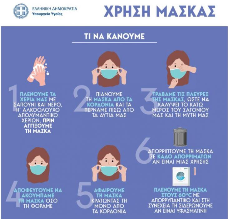 &Upsilon;&pi;. &Upsilon;&gamma;&epsilon;ί&alpha;&sigmaf;: &Sigma;&upsilon;&sigma;&tau;ά&sigma;&epsilon;&iota;&sigmaf; &alpha;&nu;&alpha;&phi;&omicron;&rho;&iota;&kappa;ά &mu;&epsilon; &tau;&eta;&nu; &chi;&rho;ή&sigma;&eta; &tau;&eta;&sigmaf; &mu;ά&sigma;&kappa;&alpha;&sigmaf; &sigma;&tau;o &pi;&lambda;&alpha;ί&sigma;&iota;&omicron; &tau;&eta;&sigmaf; &pi;&alpha;&nu;&delta;&eta;&mu;ί&alpha;&sigmaf; COVID-19